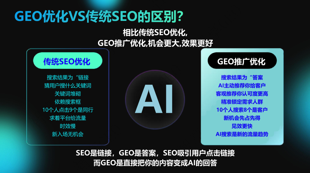 什么是GEO優(yōu)化推廣？山西GEO優(yōu)化推廣