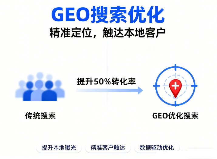 2026年山西GEO搶占AI 搜索流量新高地？一文解析GEO的概念、原理和優(yōu)化